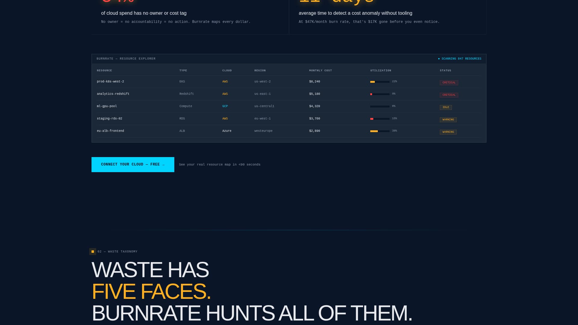 Cloud & DevOps Reviews Website Template