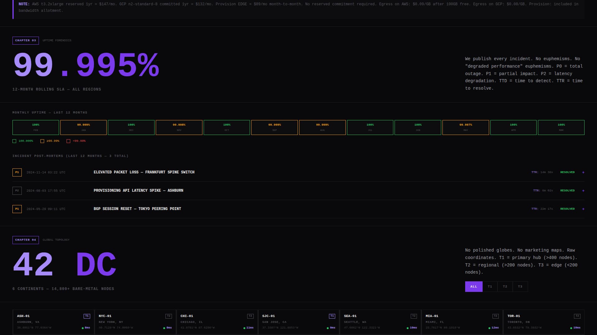Cloud & DevOps Specialist Professional Website Template