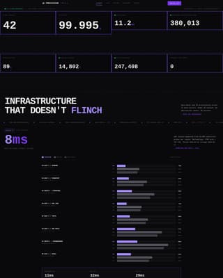 Cloud & DevOps Specialist Professional Website Template