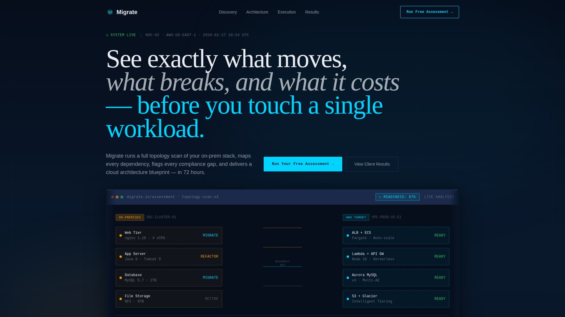 Migrate - Precision Cloudmigration Landing Page Template