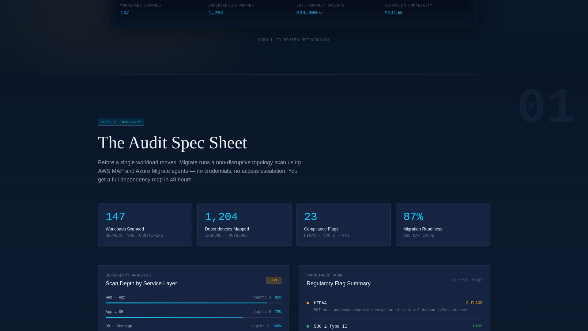 Migrate - Precision Cloudmigration Landing Page Template