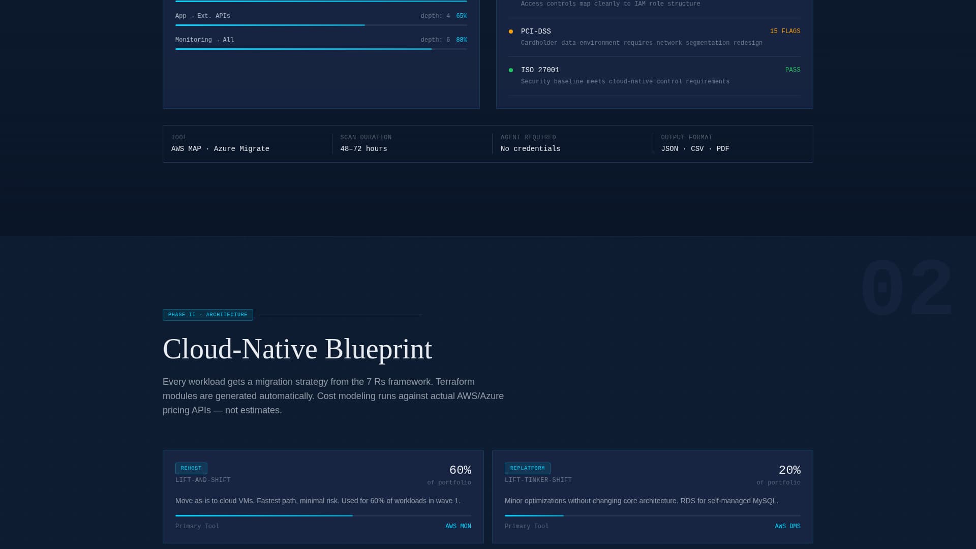 Migrate - Precision Cloudmigration Landing Page Template