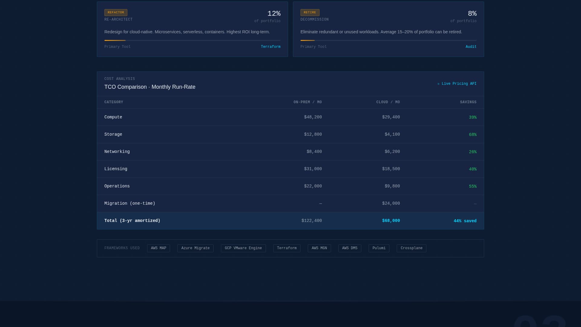 Migrate - Precision Cloudmigration Landing Page Template