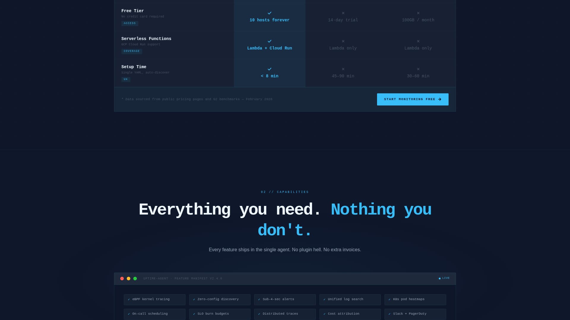 Cloud & DevOps Professional Website Template