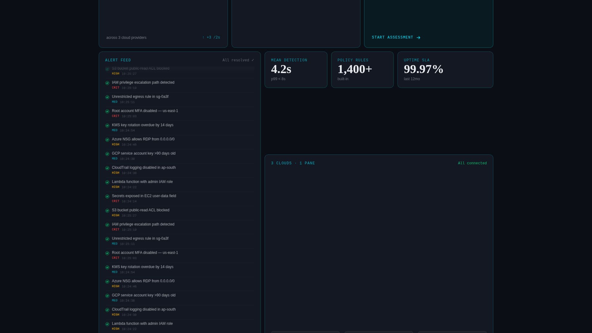Cybersecurity Professional Website Template