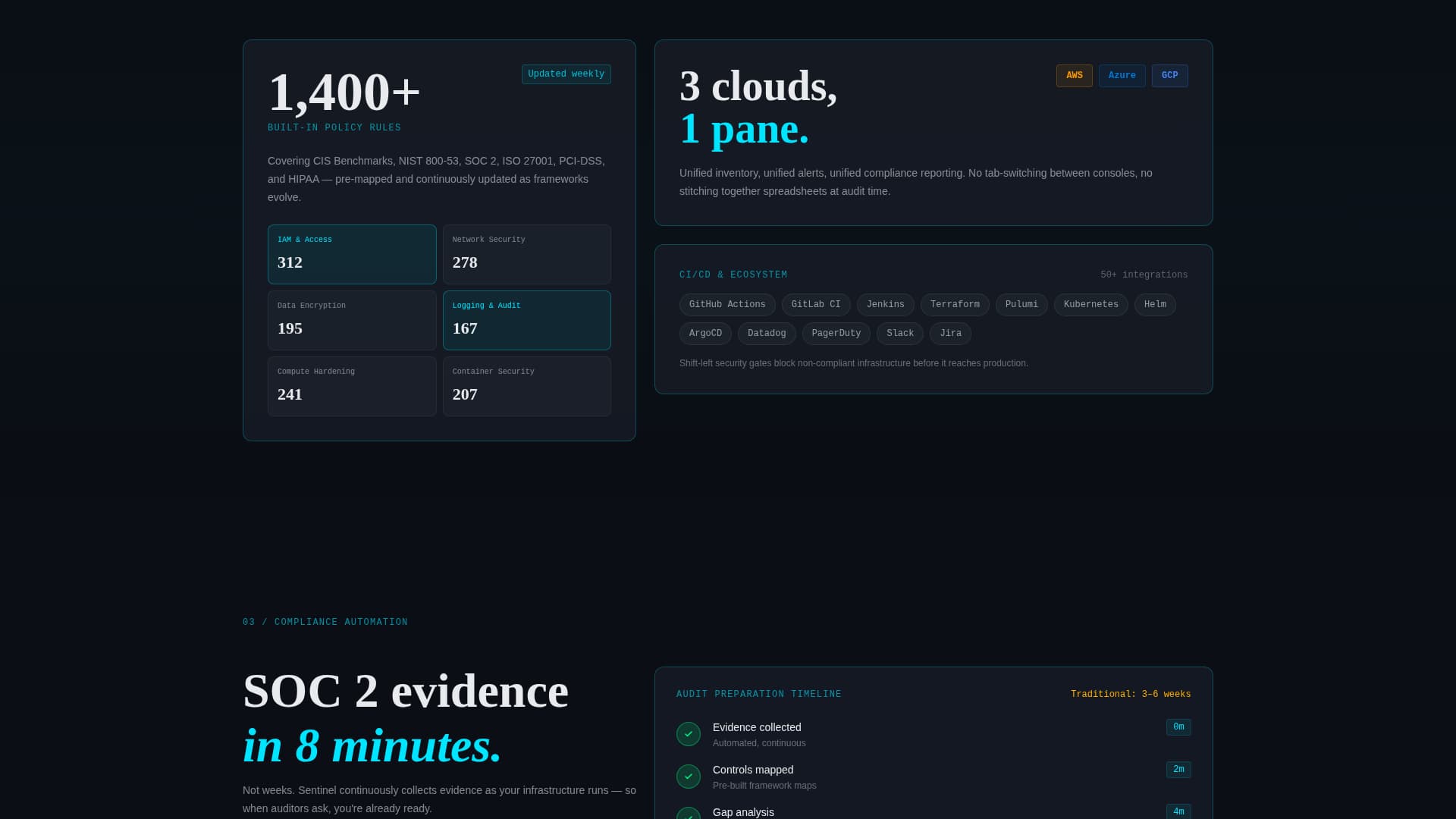 Cybersecurity Professional Website Template