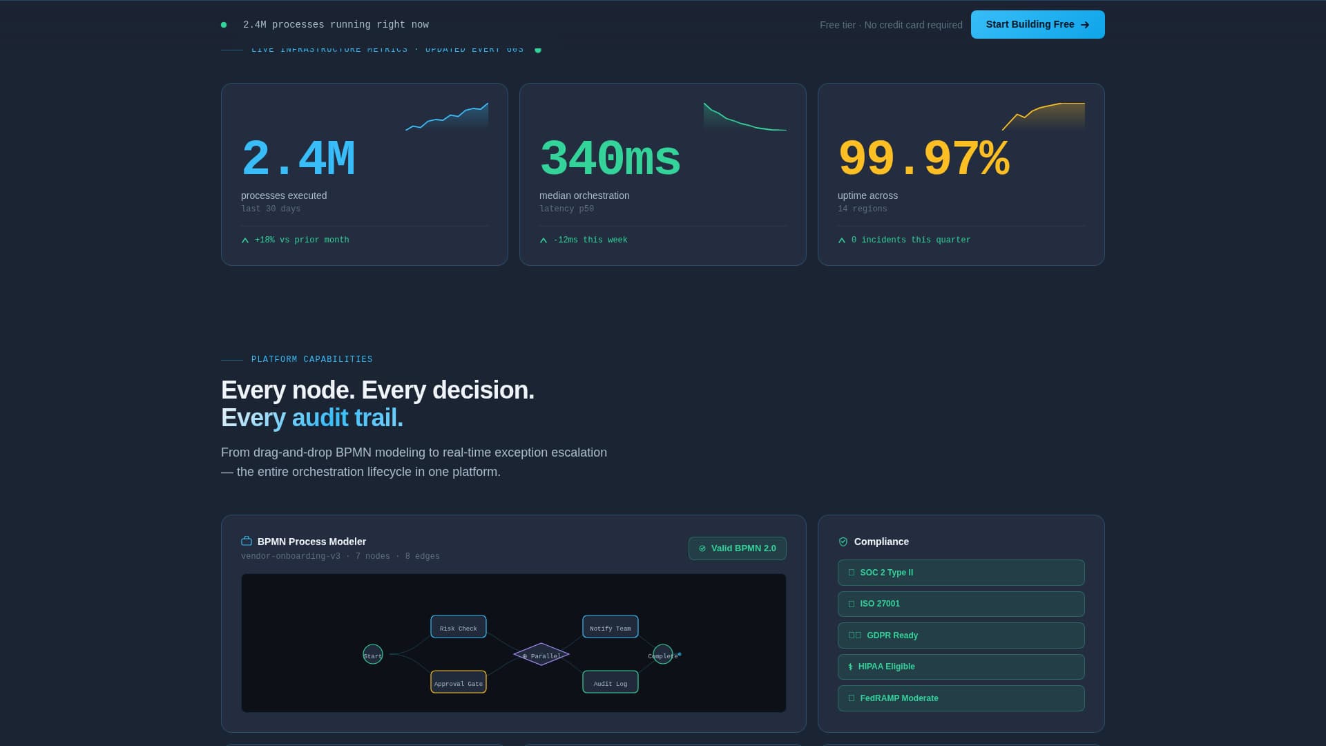 Cloud-Native Enterprise Software Expert Professional Website Template
