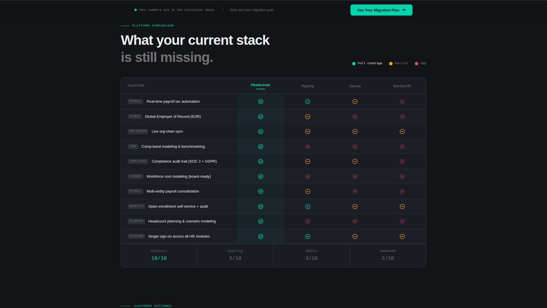 Cloud-Native Enterprise Software Advanced Cost Calculator Website Template