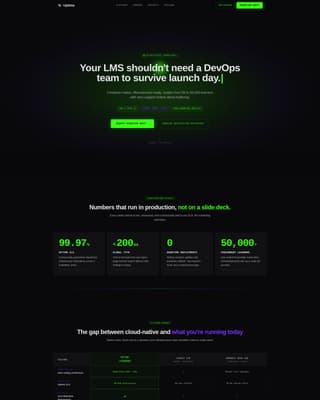 Cloud-Native Enterprise Software Privacy Policy Website Template