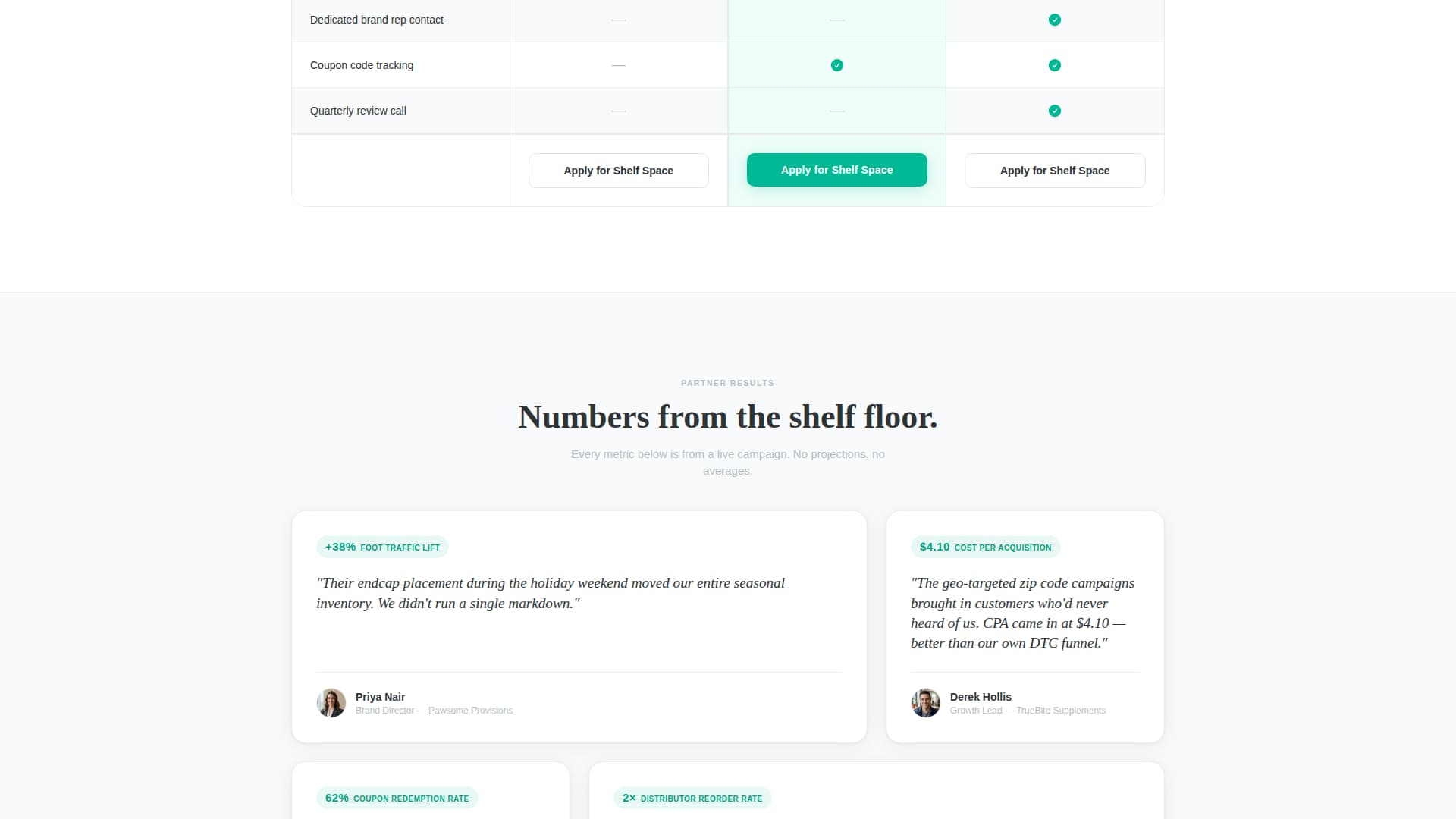 Fetch - Highconverting Petstore Landing Page Template
