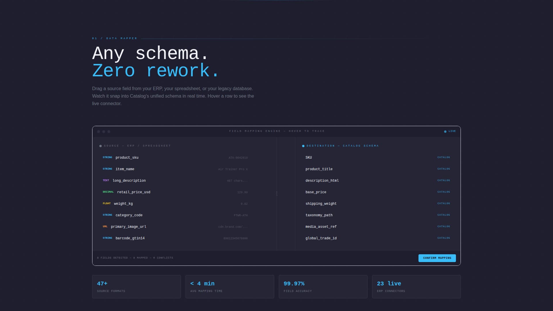 Cloud-Native Enterprise Software Specialist Reviews Website Template