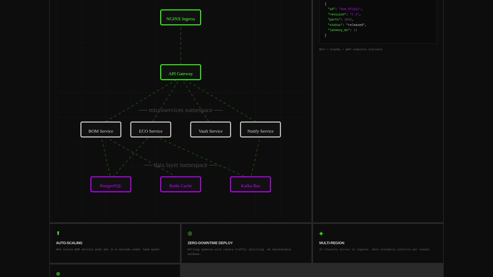 PLM - Ruthless Engineering Landing Page Template