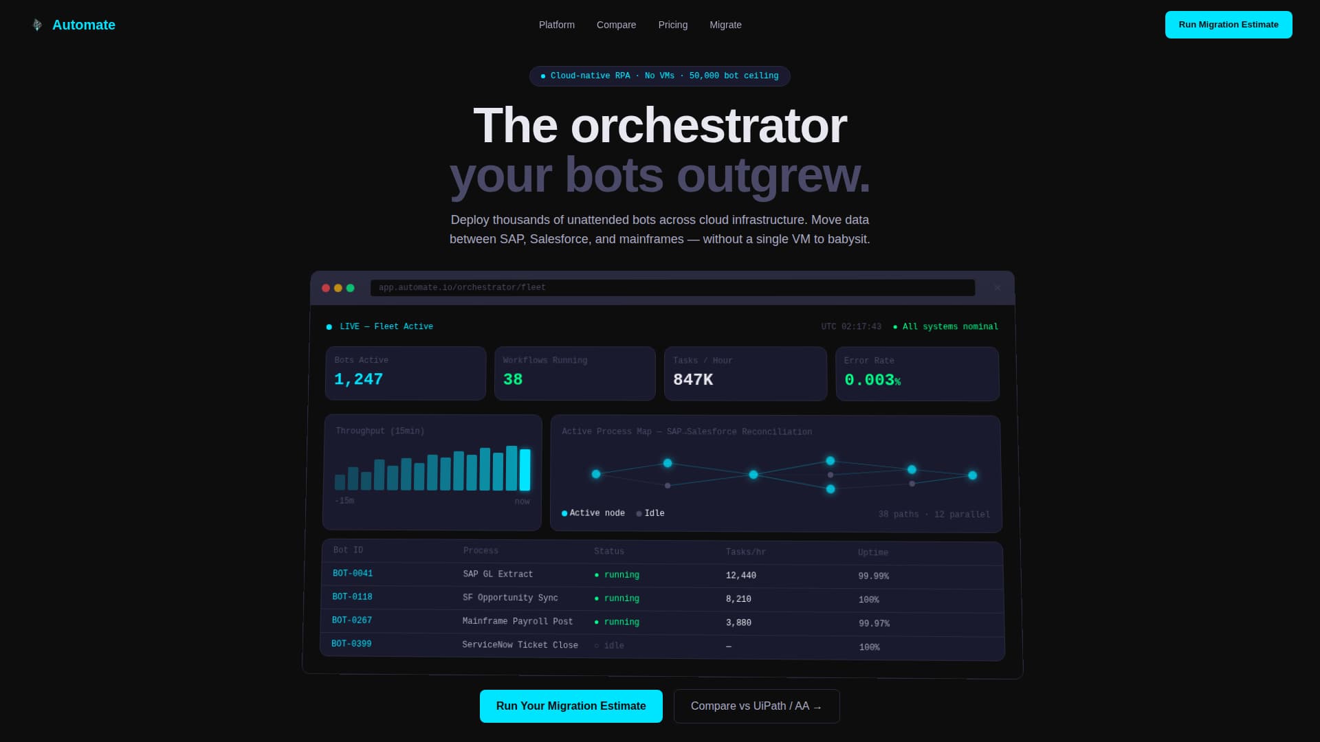 Automate - Scalable RPA Landing Page Template
