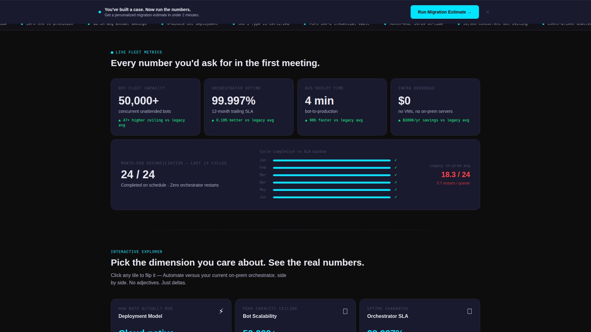 Automate - Scalable RPA Landing Page Template