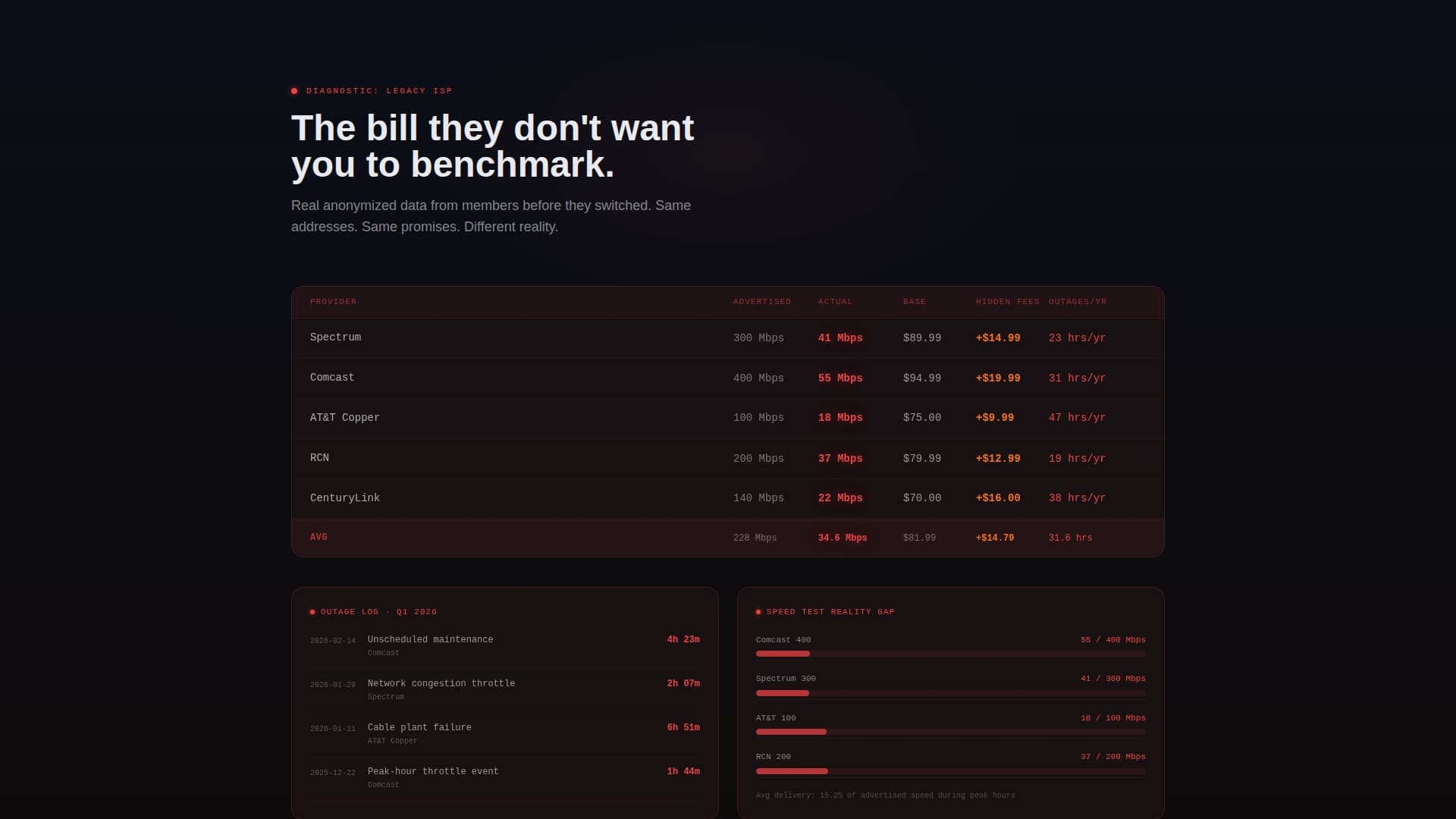 Connect - Memberowned Fiber Landing Page Template