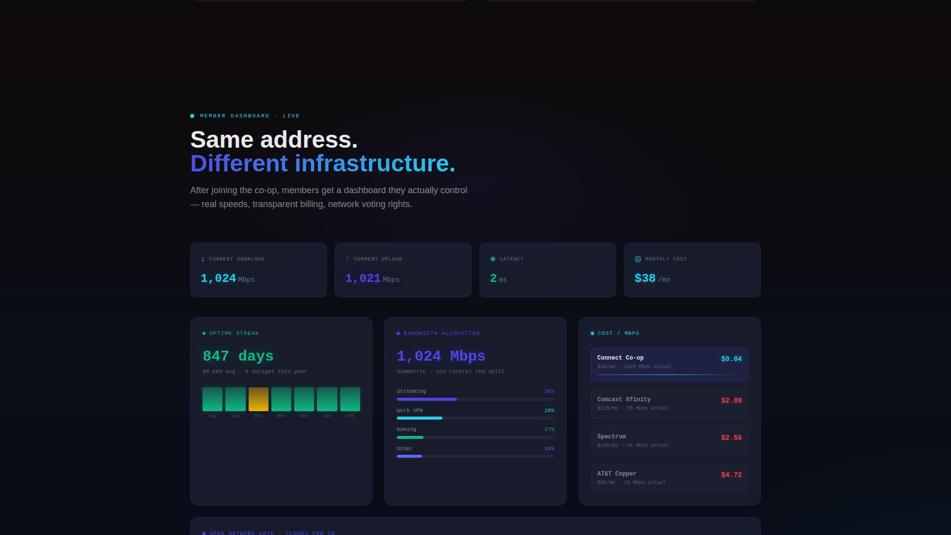 Connect - Memberowned Fiber Landing Page Template