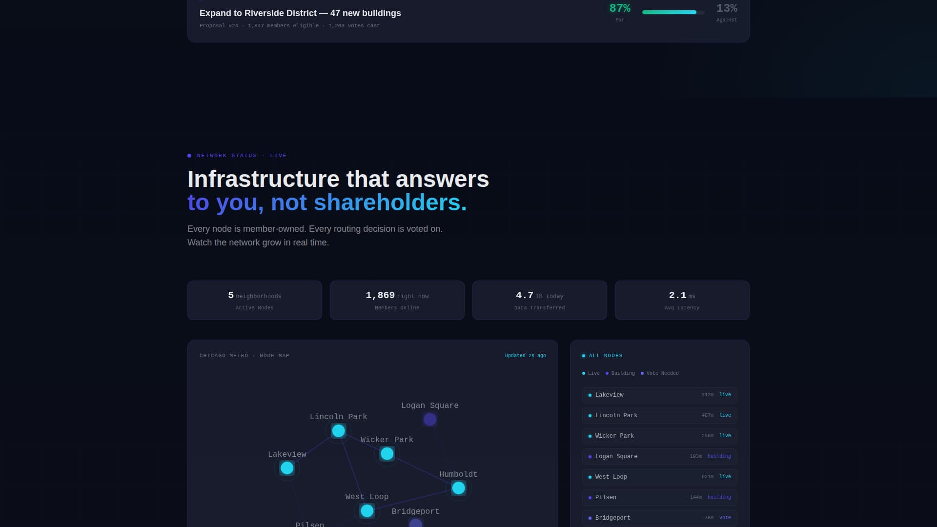 Connect - Memberowned Fiber Landing Page Template