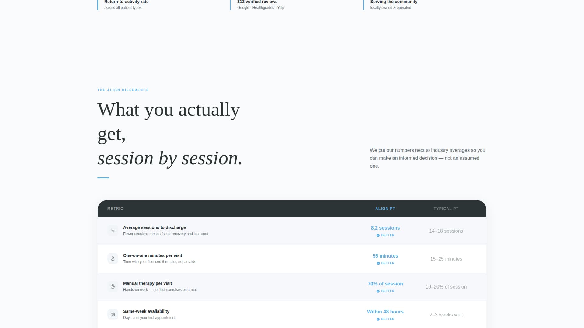 Align - Precise Physicaltherapy Landing Page Template