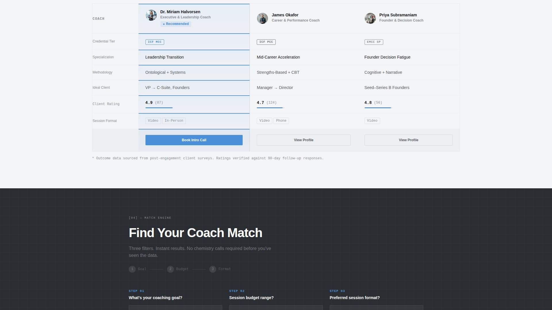 Coaching Digital Presence Directory Website Template