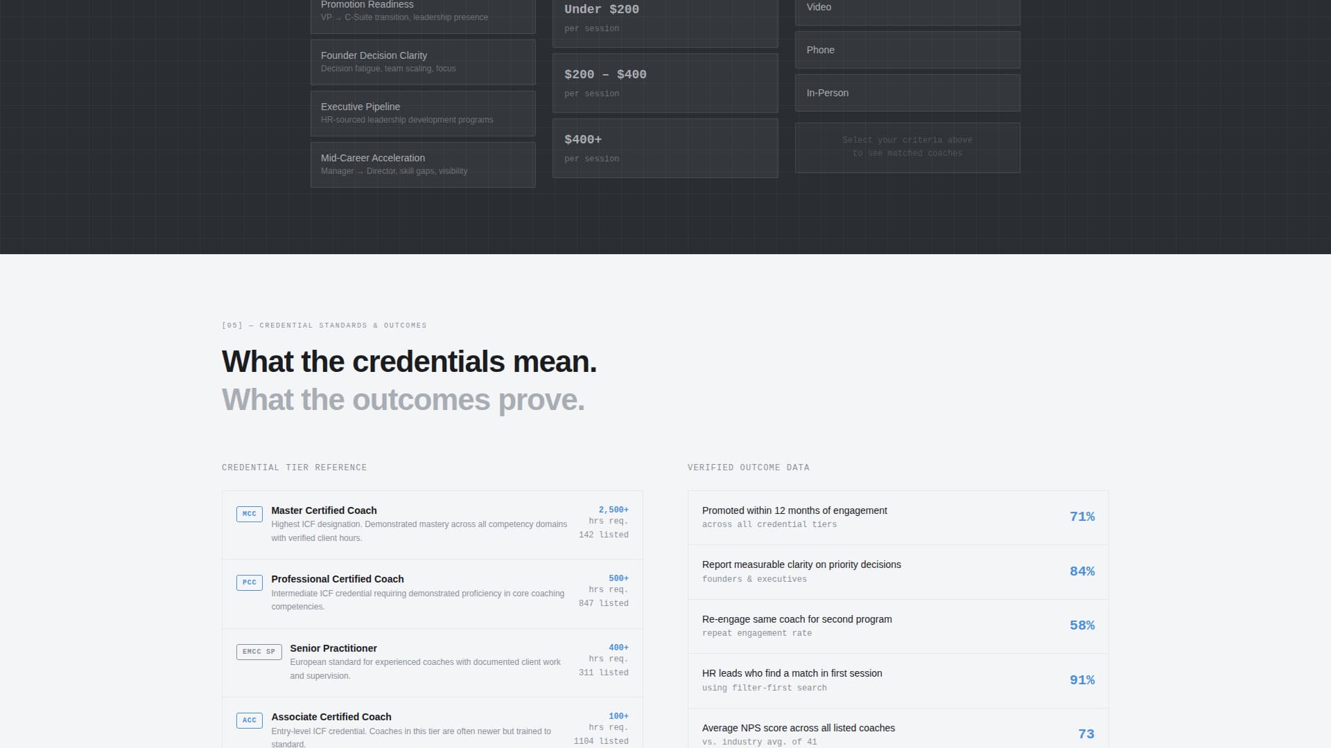 Coaching Digital Presence Directory Website Template