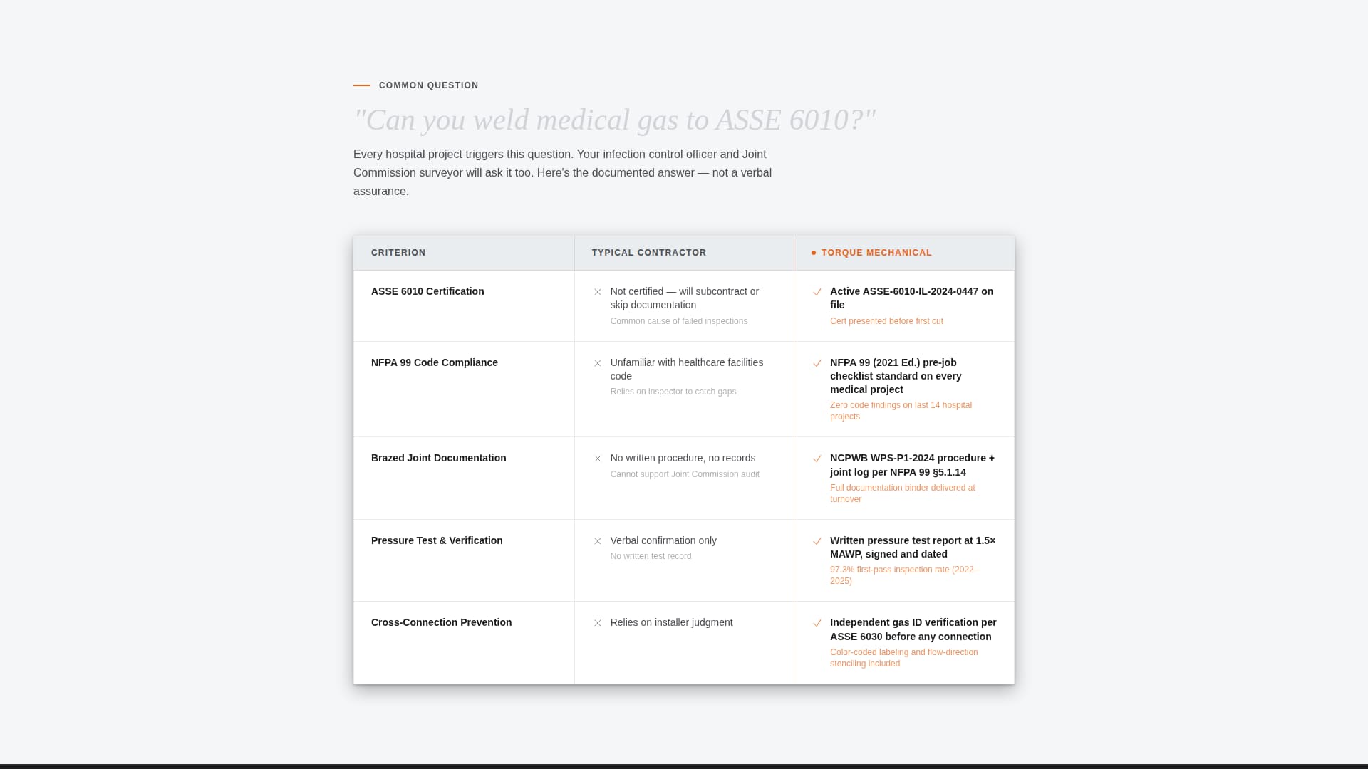 Torque - Precision Pipefitter Landing Page Template
