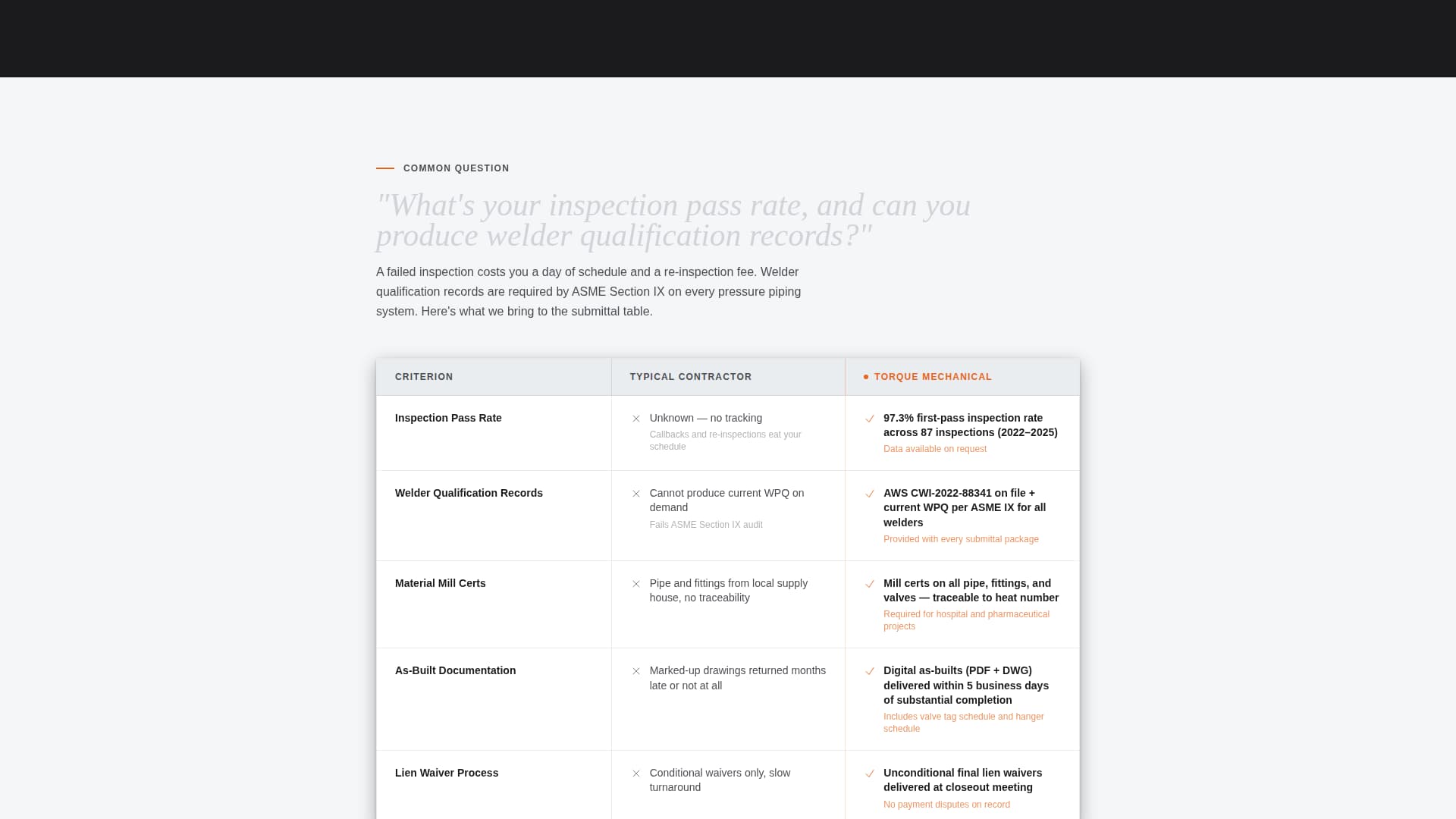 Torque - Precision Pipefitter Landing Page Template
