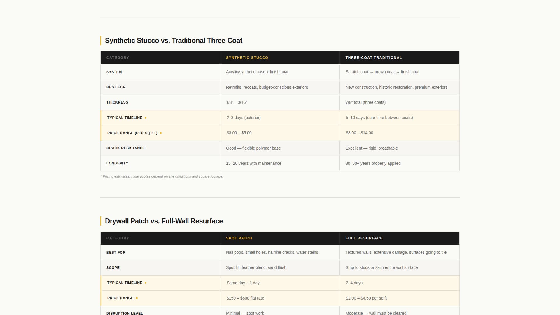 Skim - Seamless Plastering Landing Page Template