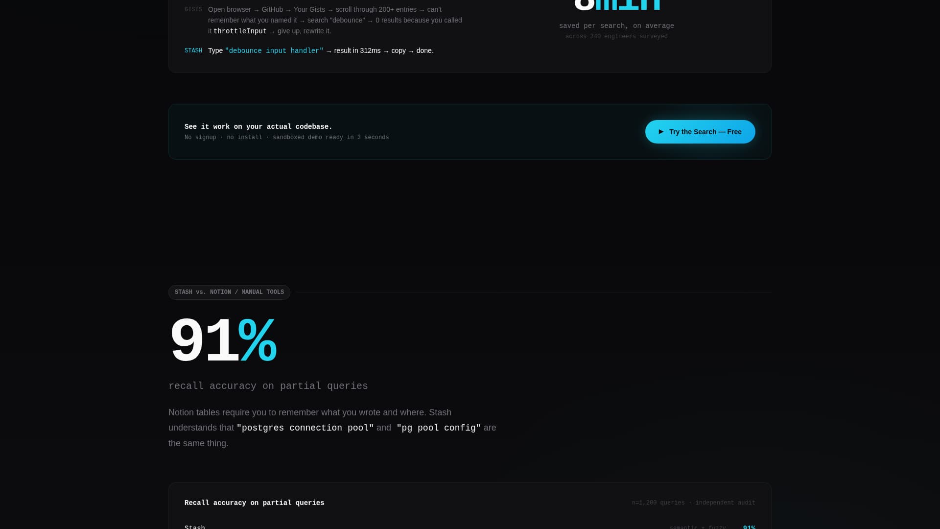 Micro-SaaS & Developer Tools Reviews Website Template