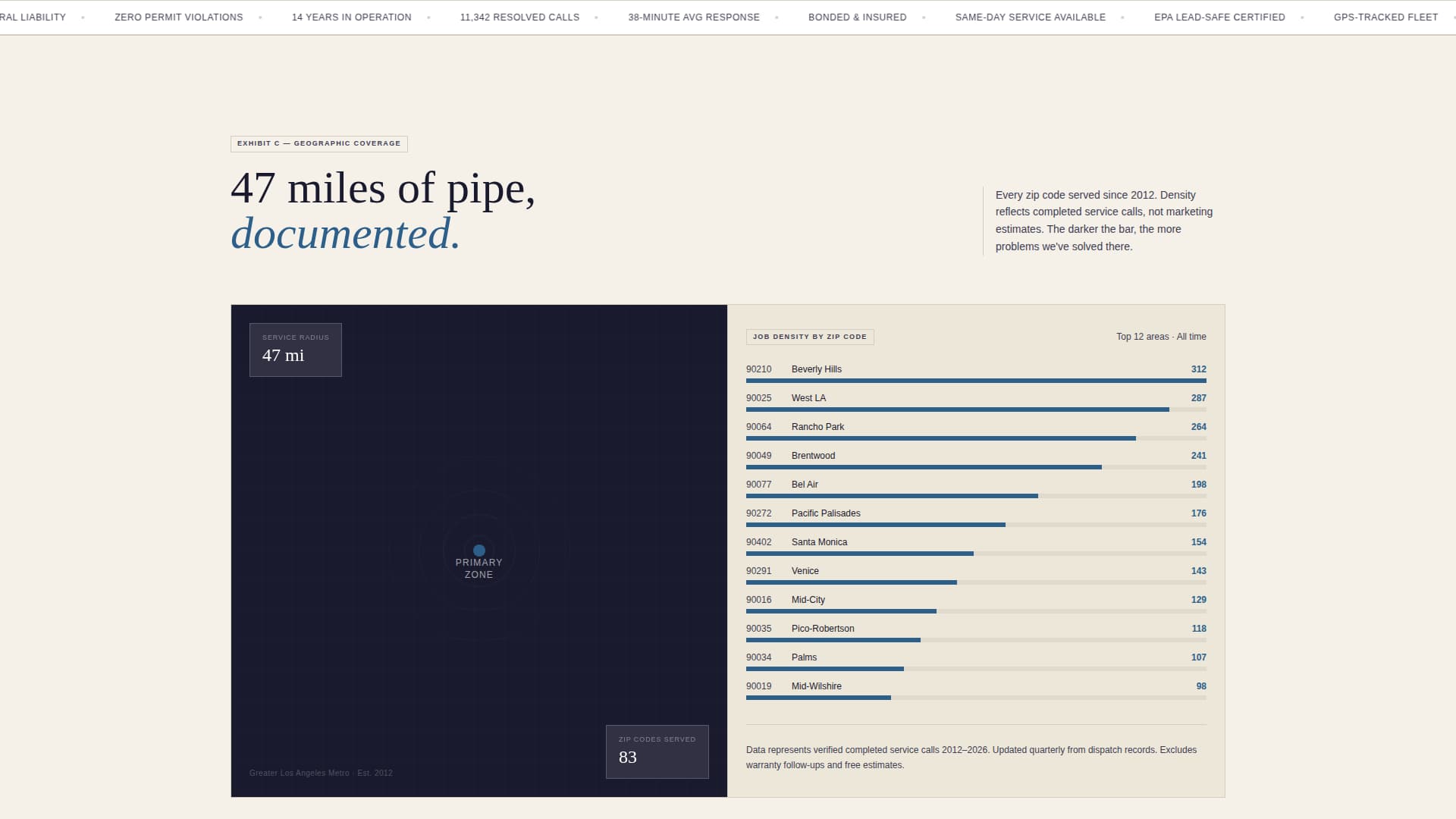 Plumber Evidence-First Statistics Website Template