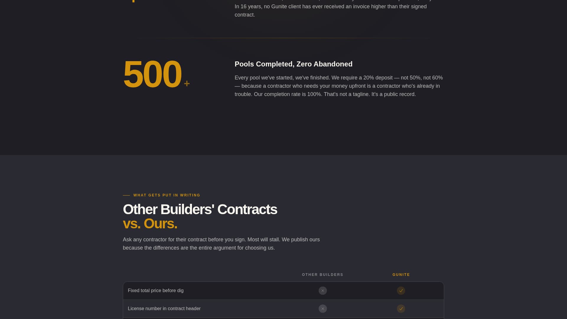 Gunite - Guaranteed Poolbuilder Landing Page Template