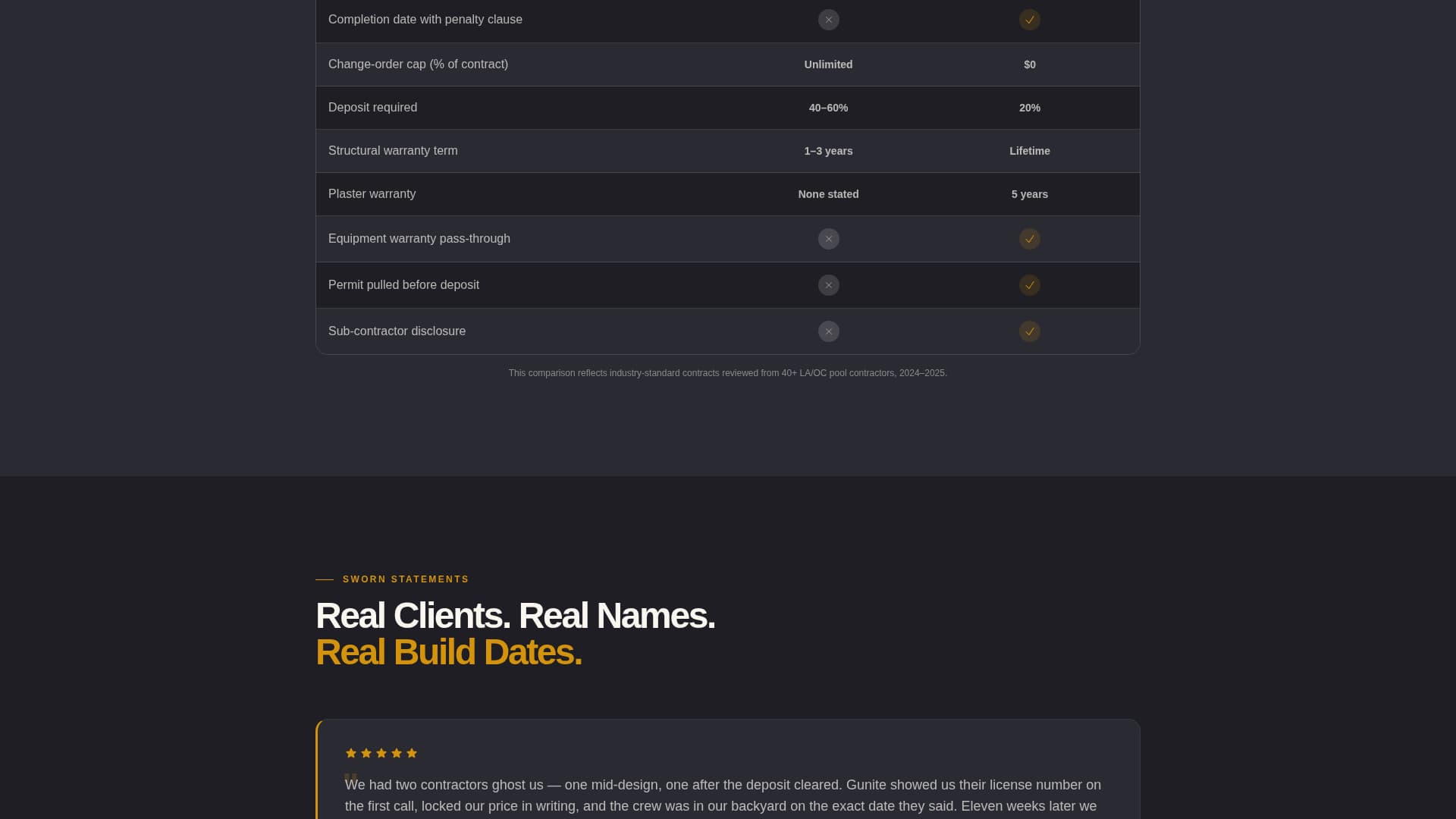 Gunite - Guaranteed Poolbuilder Landing Page Template
