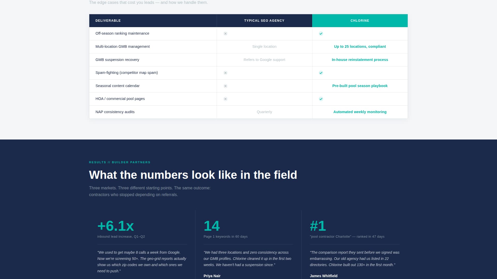 Chlorine - Highperformance Poolbuilder Landing Page Template