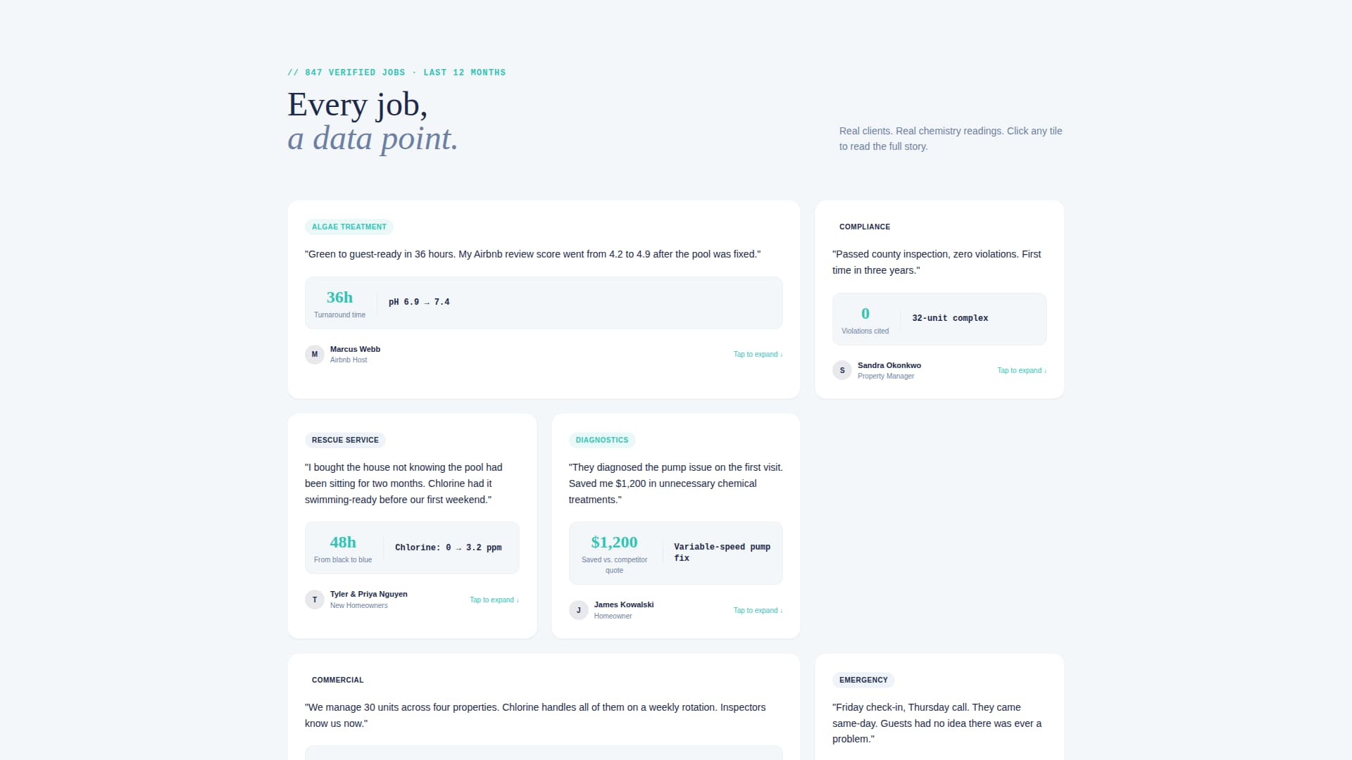 Chlorine - Precision Pooltechnician Landing Page Template