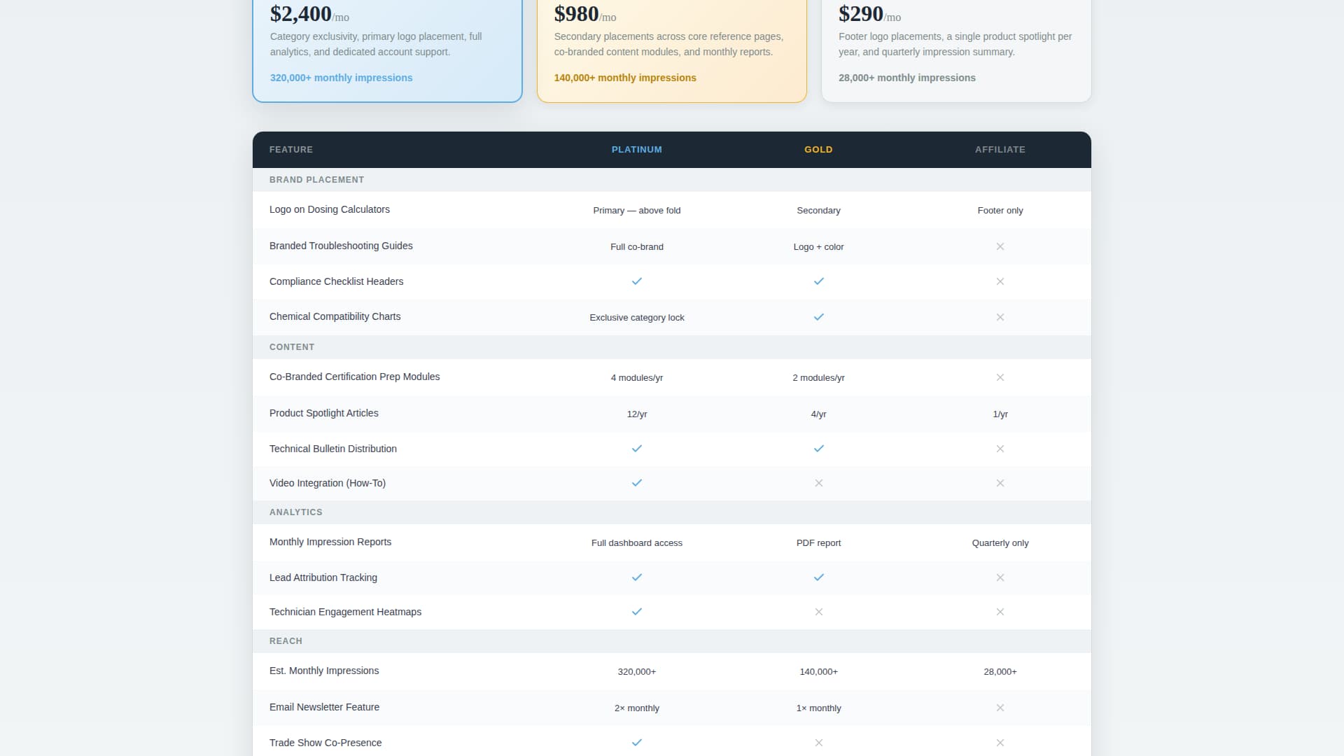 Chlorine - Authoritative Pooltechnician Landing Page Template