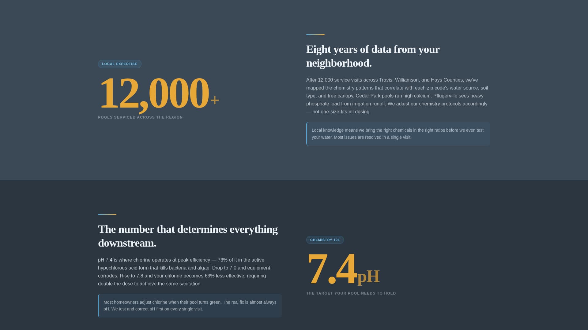 Chlorine - Crystalclear Pooltechnician Landing Page Template