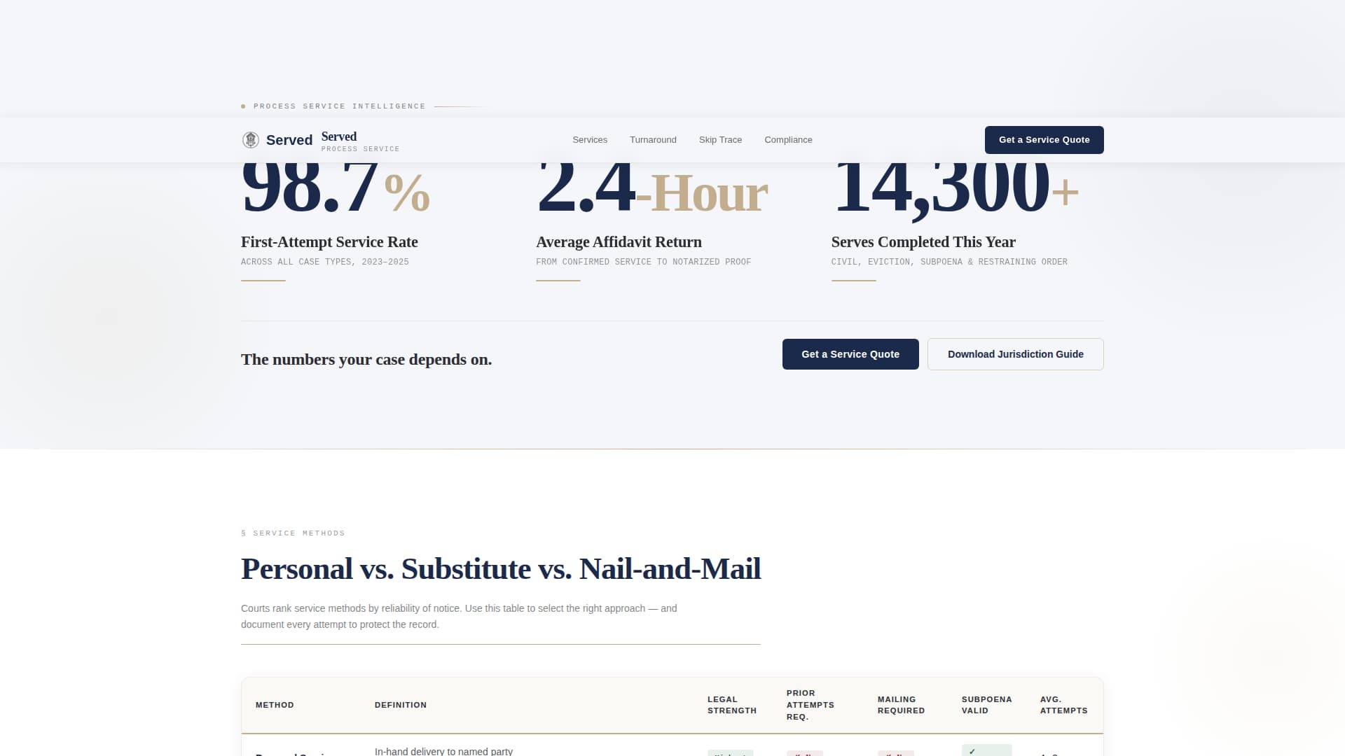 Served - Authoritative Processserver Landing Page Template