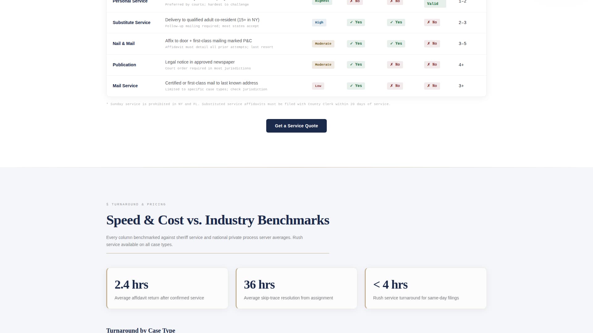 Served - Authoritative Processserver Landing Page Template