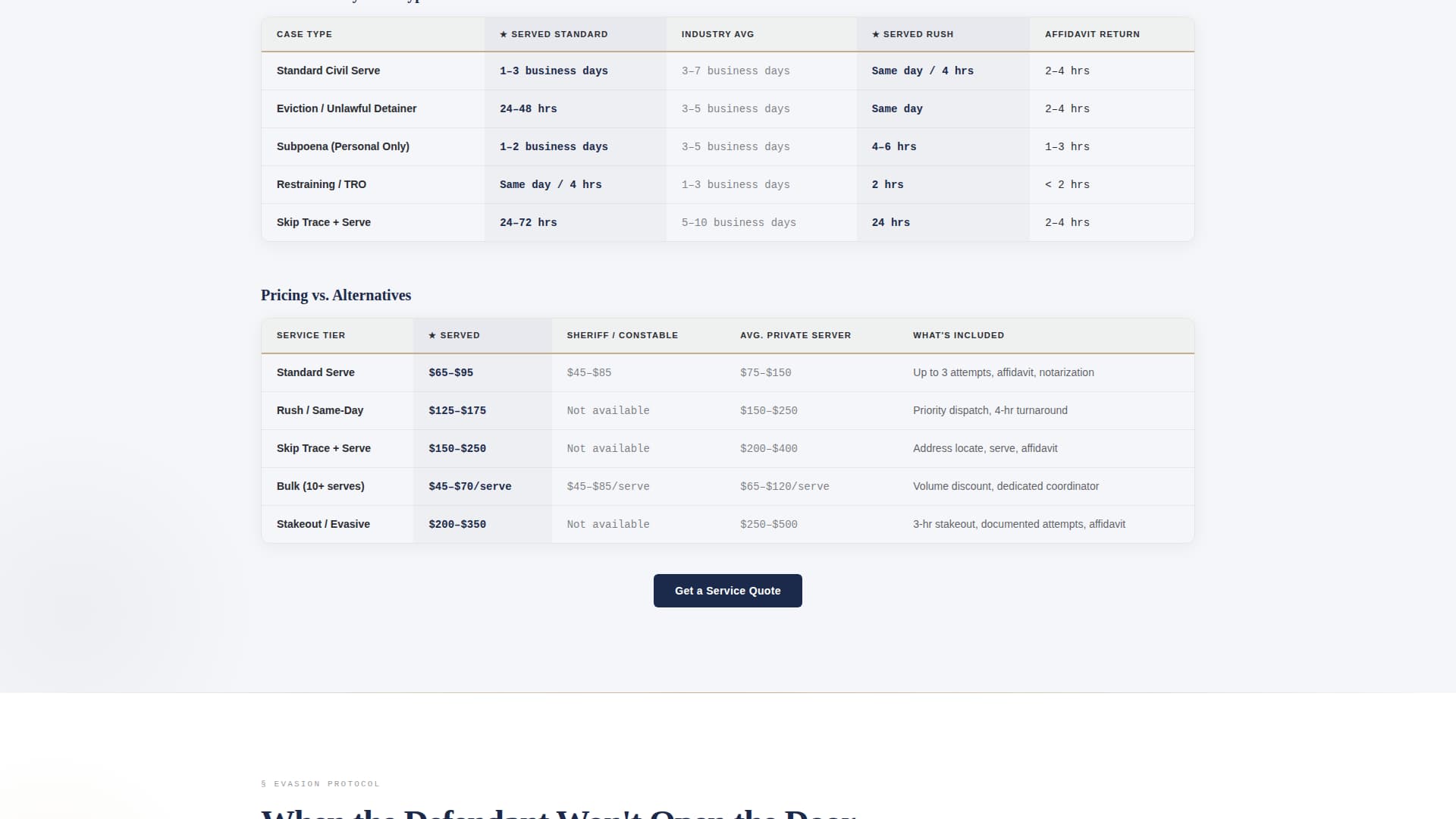Served - Authoritative Processserver Landing Page Template