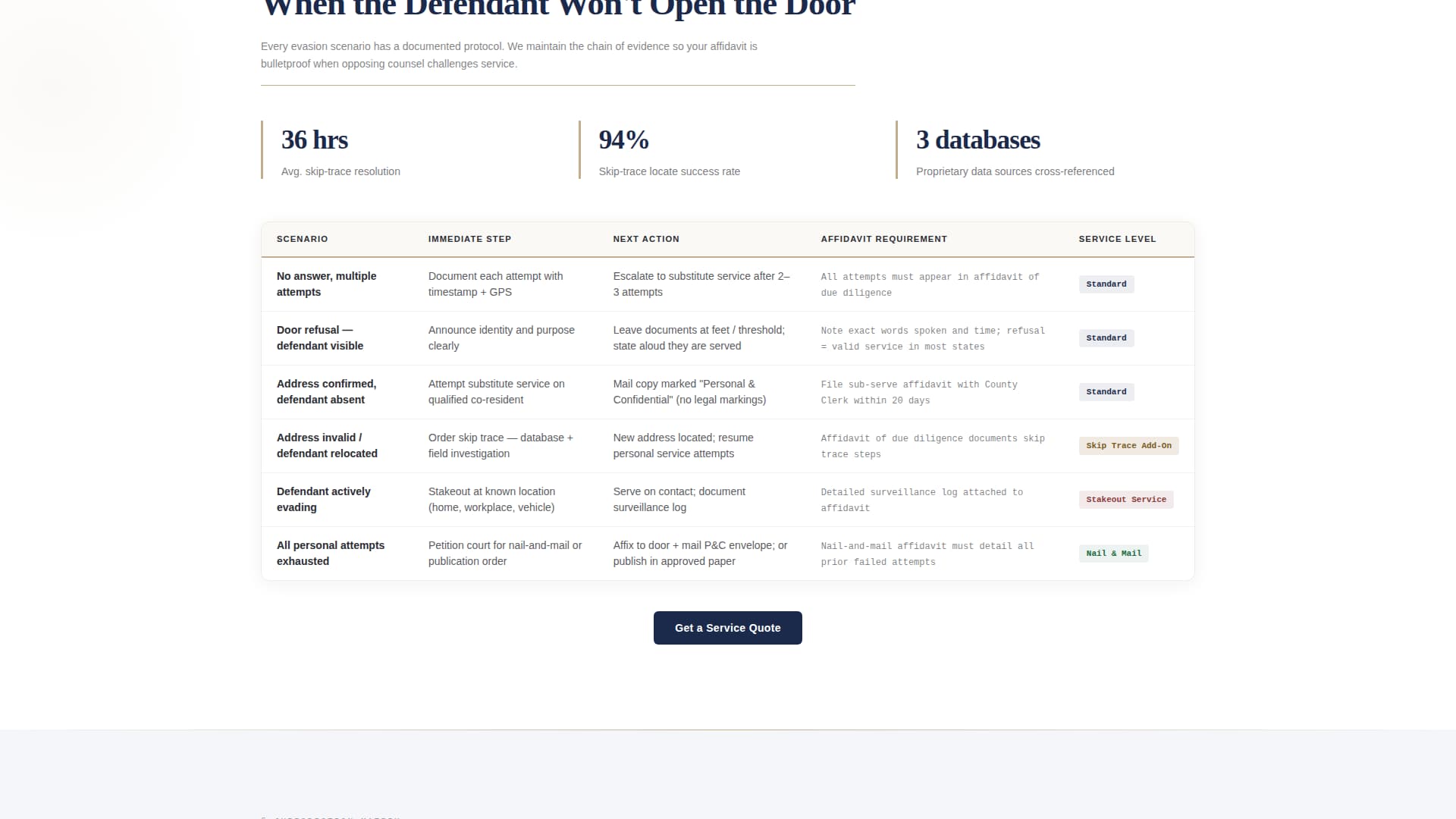 Served - Authoritative Processserver Landing Page Template