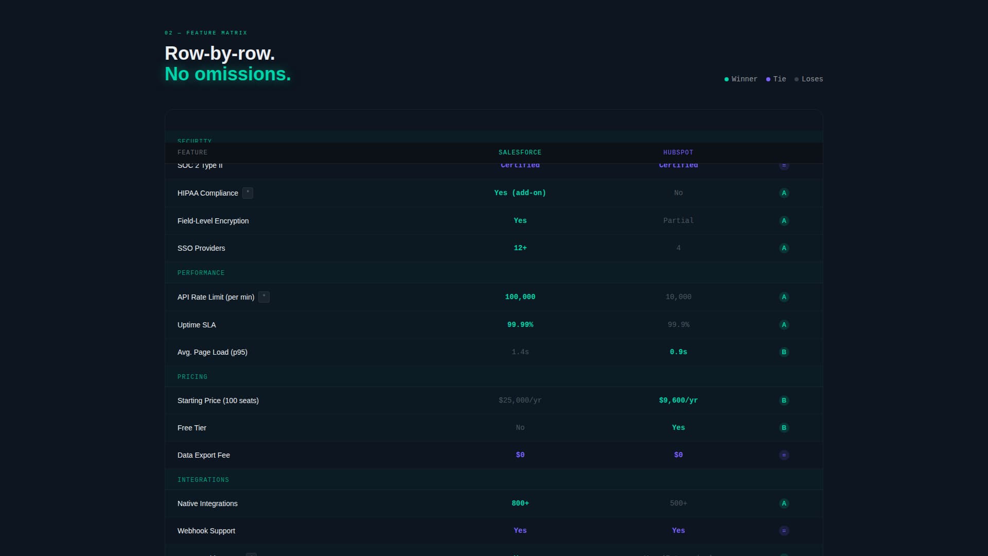 Versus - Decisive Comparison Landing Page Template
