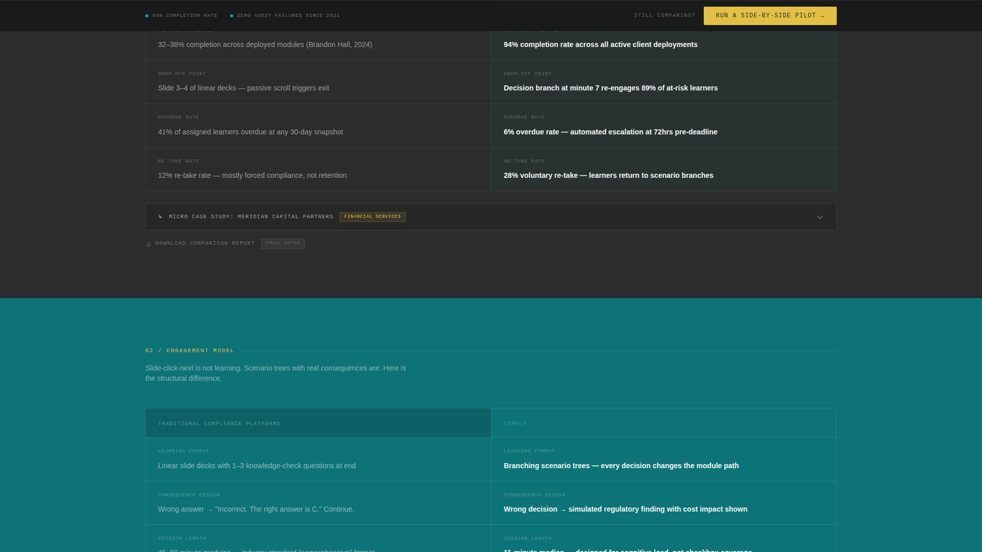 Comply - Definitive Compliance Landing Page Template