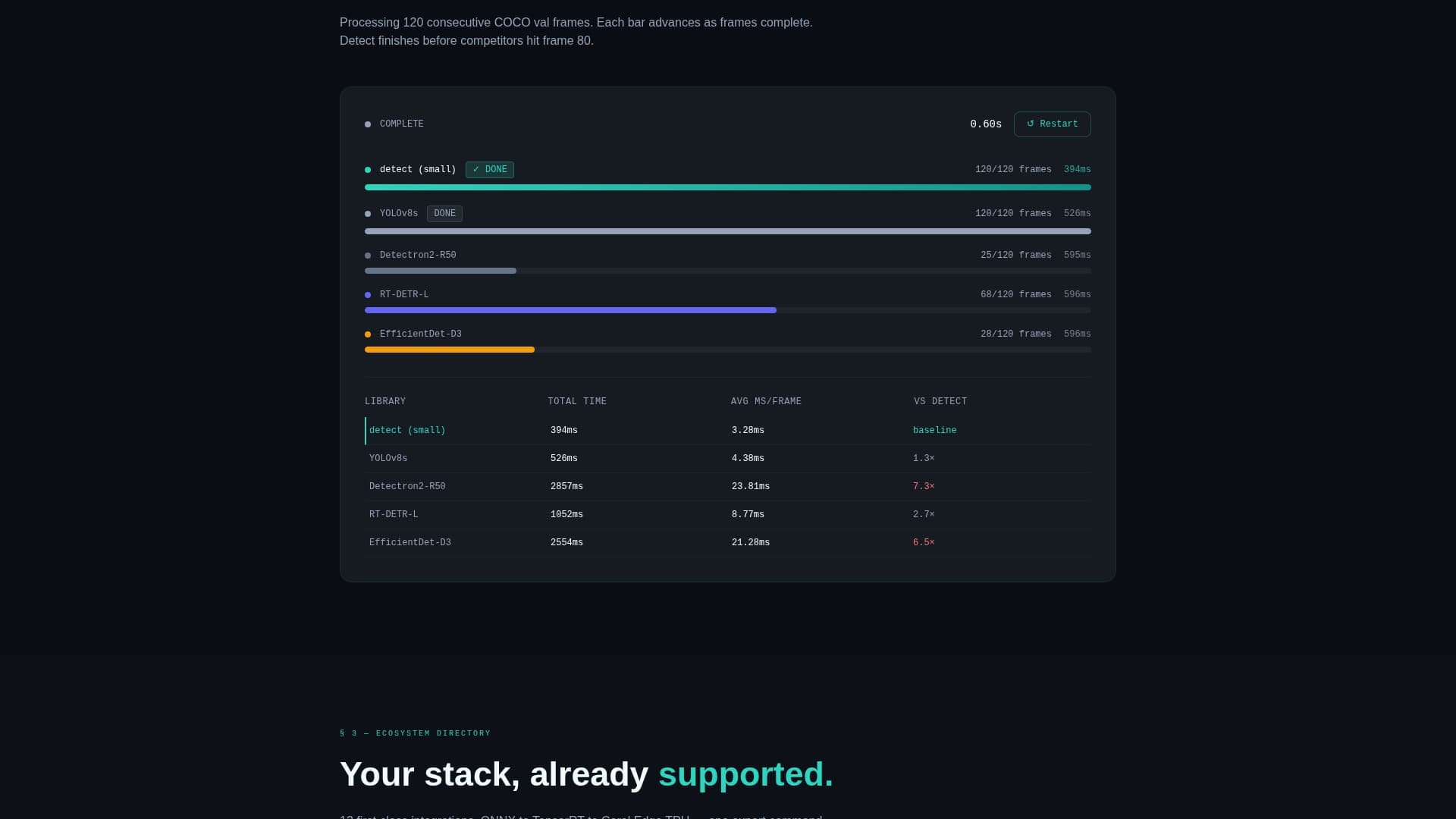 Detect - Powerful Computer Vision Landing Page Template