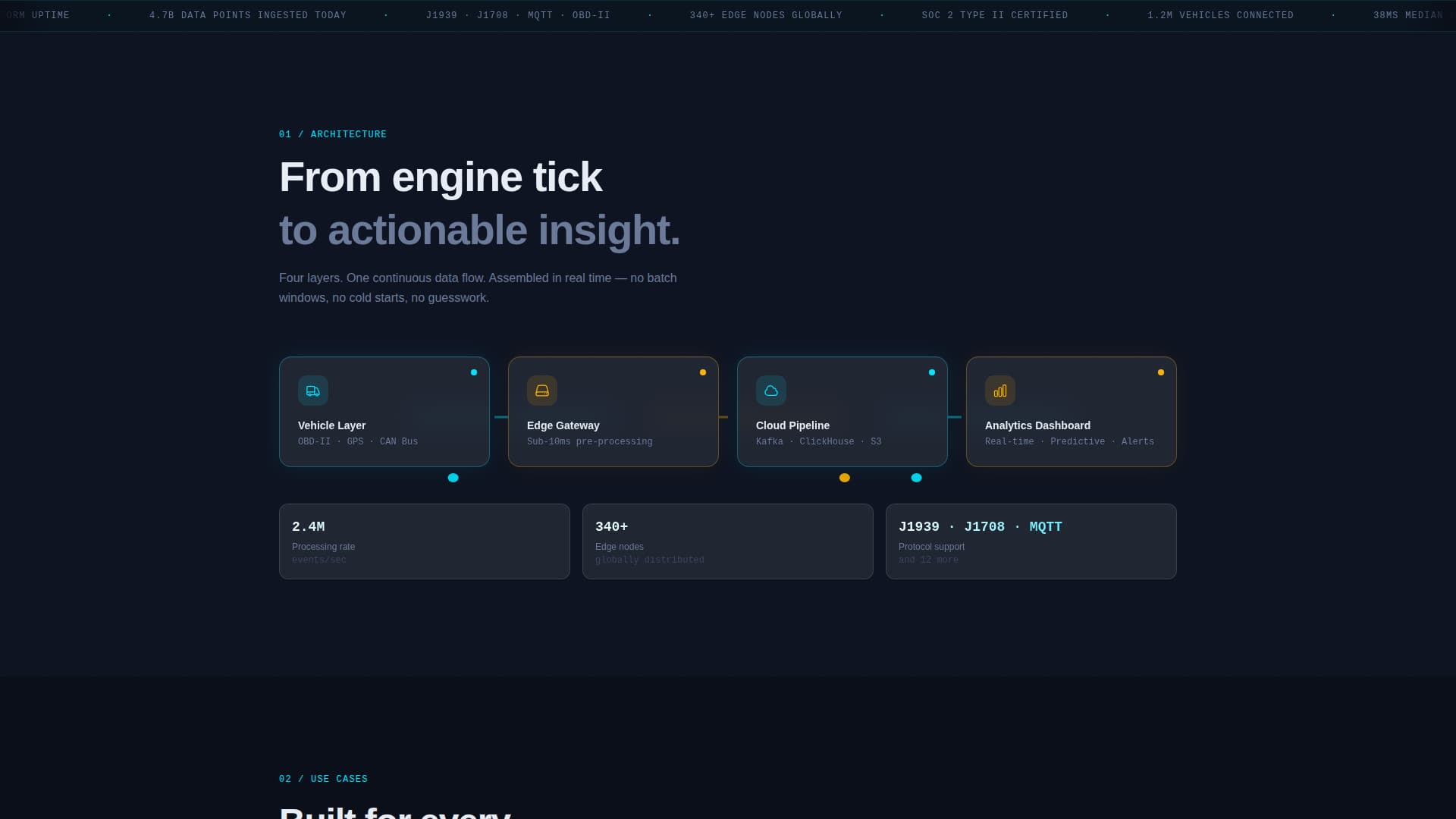 Uplink - Real-time Fleet Telematics Landing Page Template