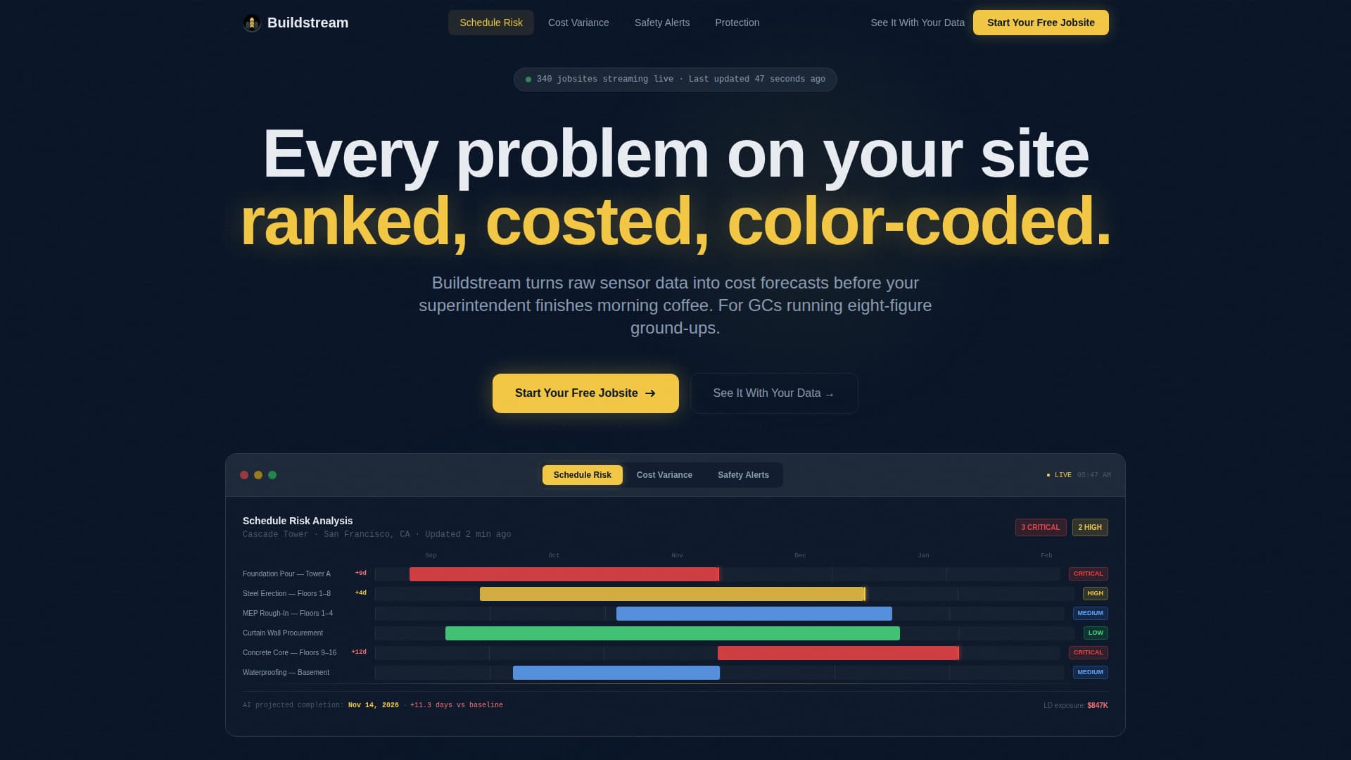AI for Construction Professional Website Template