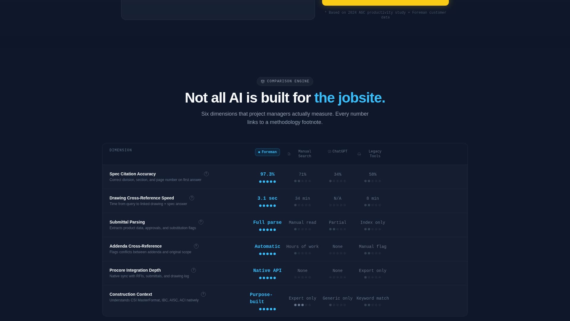 AI for Construction Cost Calculator Website Template