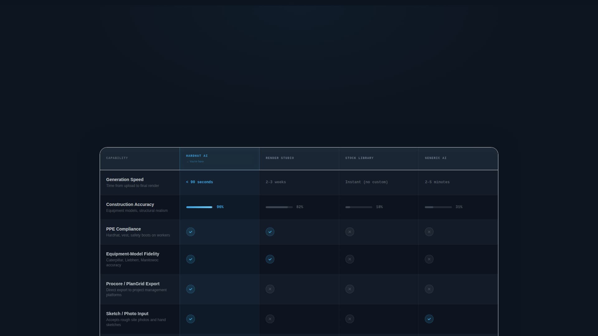 Hardhat - Powerful Construction AI Landing Page Template