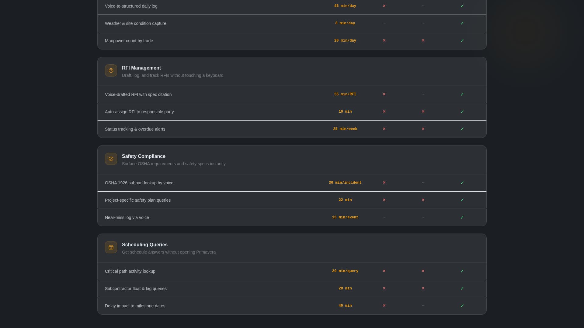 AI for Construction Advanced Professional Website Template