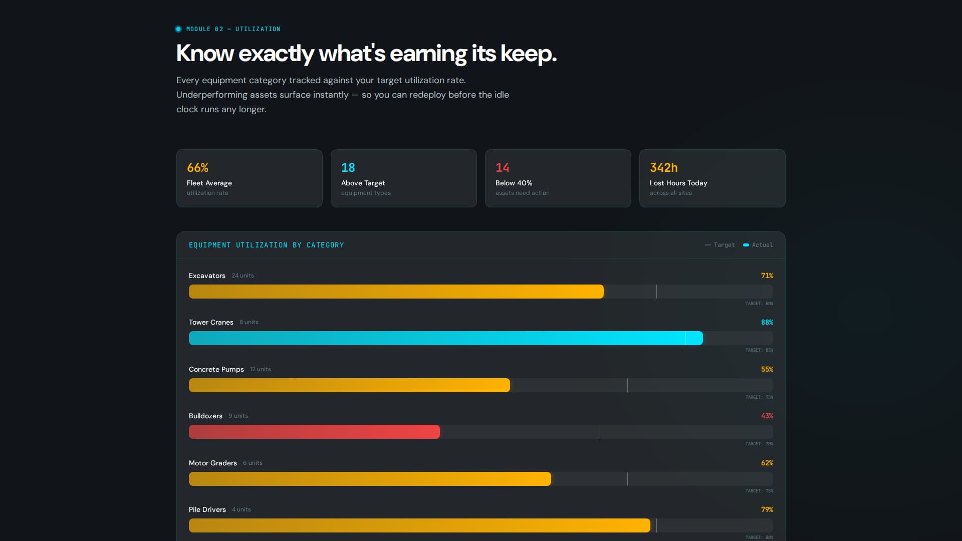 Sitewatch - Powerful Construction Asset Landing Page Template