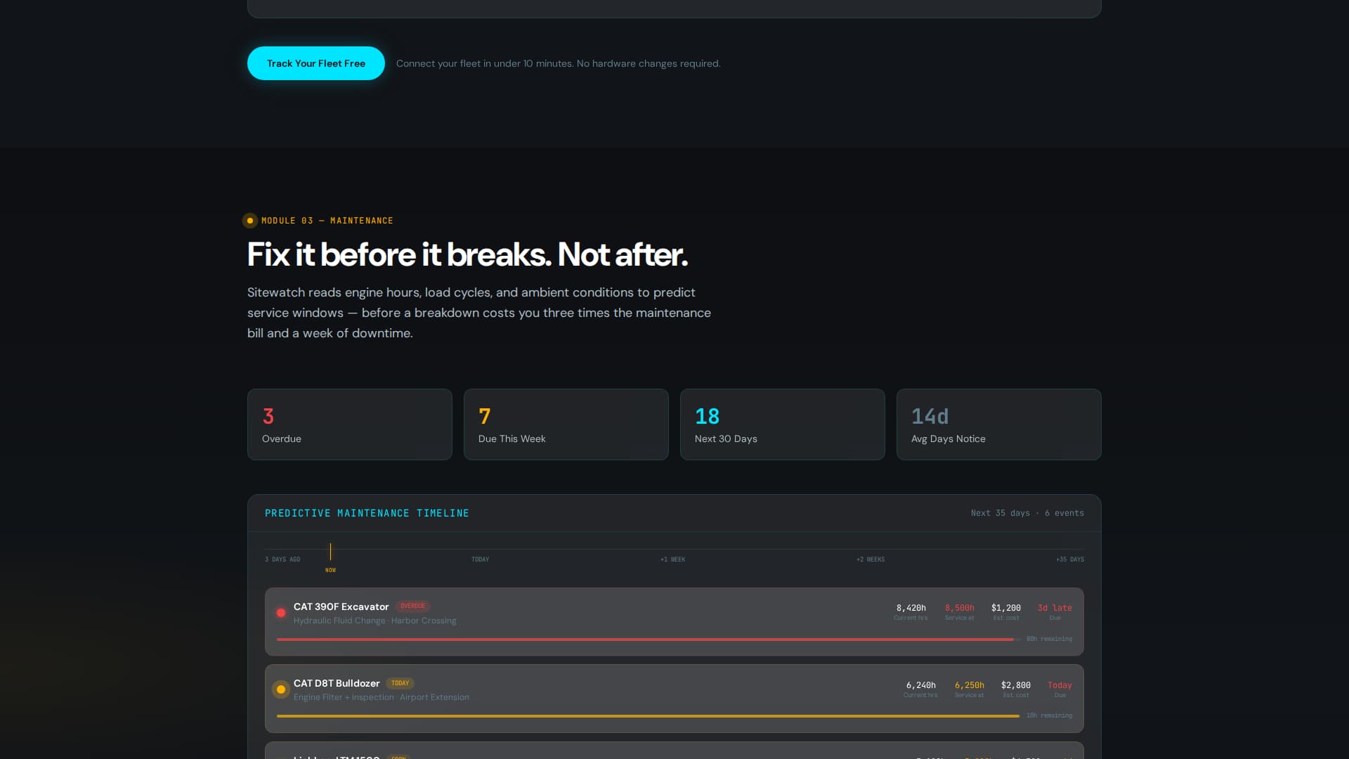 Sitewatch - Powerful Construction Asset Landing Page Template