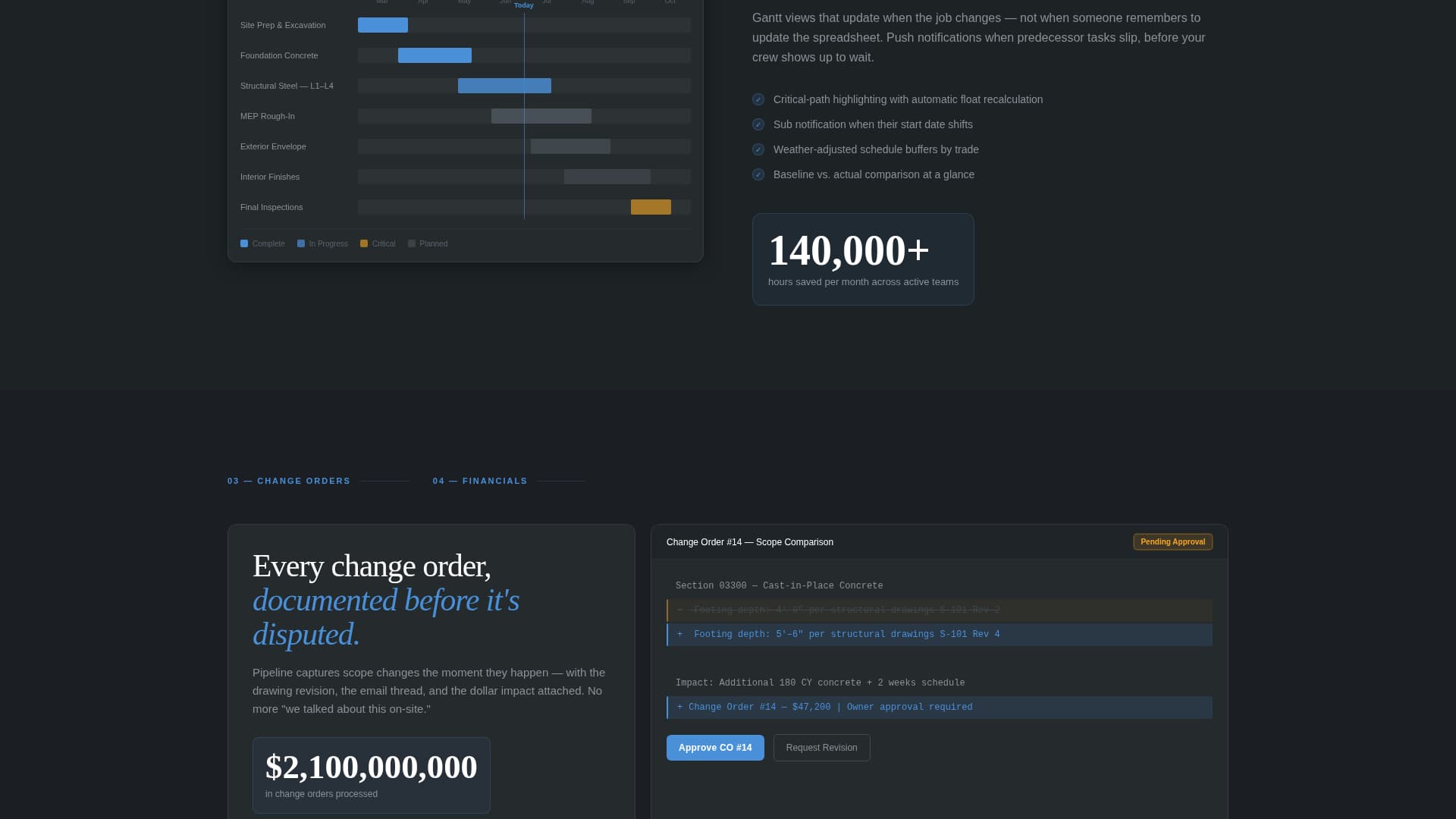 Pipeline - Powerful Construction CRM Landing Page Template